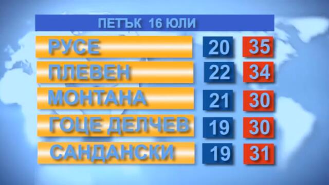 Времето за 16.9.07.21