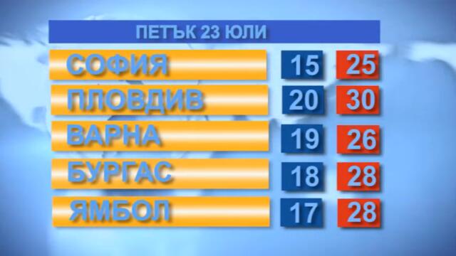 Времето за 23.07.21
