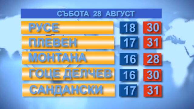 Времето за 28.08.21