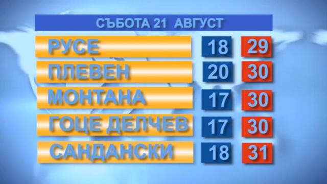 Времето за 21.08.21
