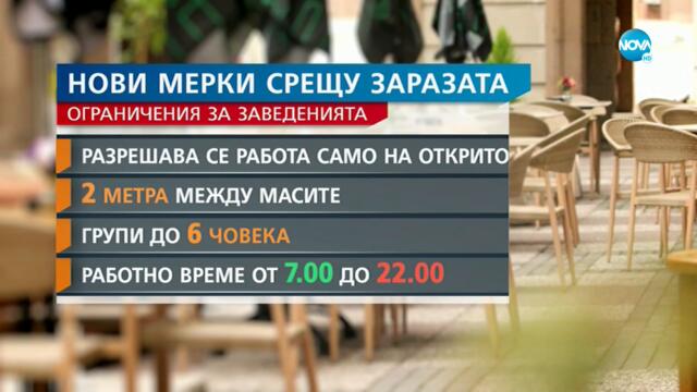 Собственици на заведения излизат на протест - Здравей, България (31.08.2021)