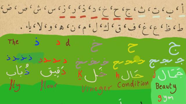 Arabic grammar for beginners 2