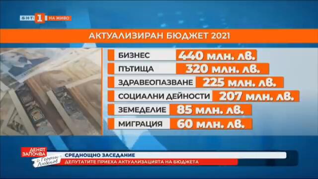По света и у нас - 11.09.2021, 08:00 по БНТ