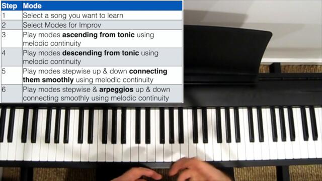How to Practice Modes for your Improvisation