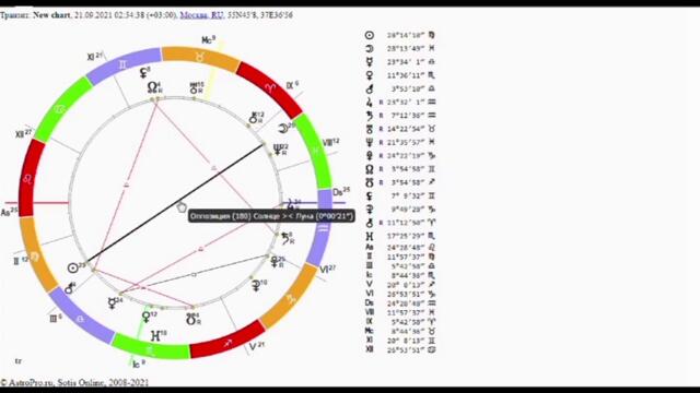 Полнолуние 21 сентября 2021 года для Рака