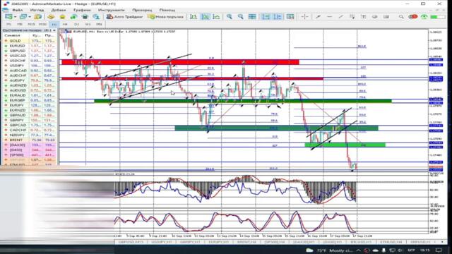 Седмичен анализ при Евро/Долар, БИТКОЙН и ЗЛАТО  | Eur/USD, Bitcoin, GOLD + ЧИСЛА НА ФИБОНАЧИ!!!