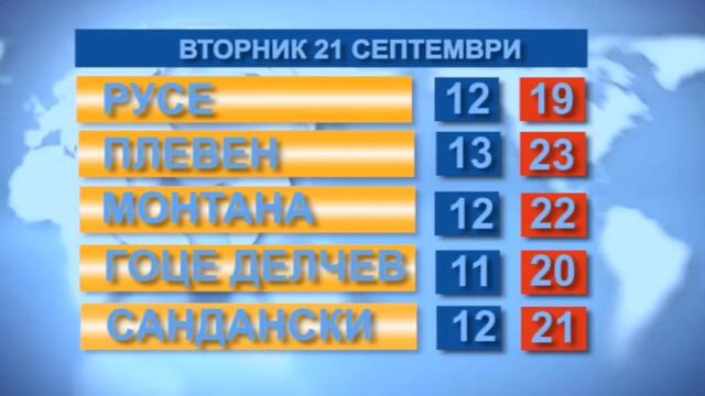 Времето за 21.09.21