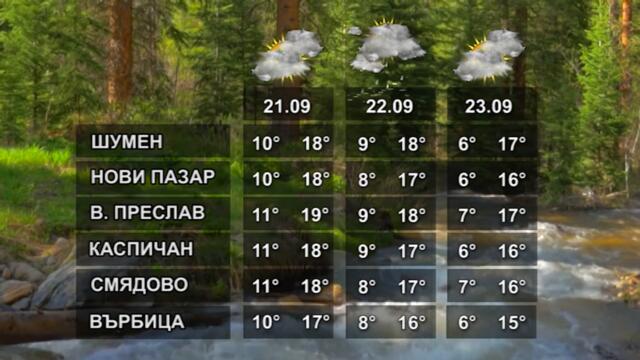 ВРЕМЕТО 20 09 2021