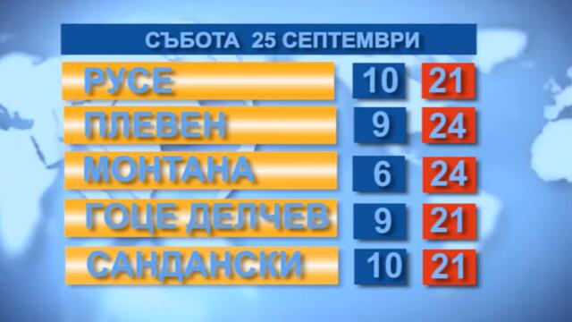 Времето за 25.09.21