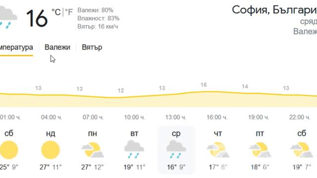 Прогноза за времето София 25.09