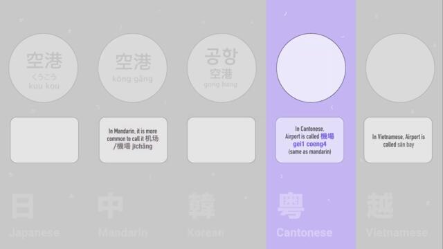 Language Comparison: #13: Airport Related Words (Japanese, Mandarin, Korean, Cantonese, Vietnamese)