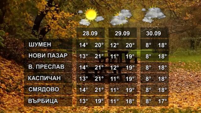 ВРЕМЕТО 27 09 2021