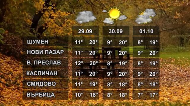 ВРЕМЕТО 28 09 2021