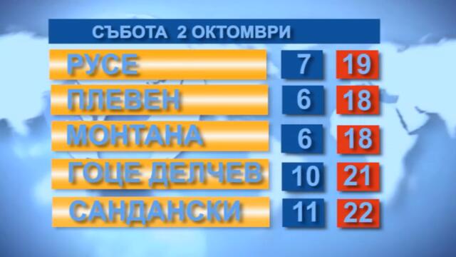 Времето 2.10.2021