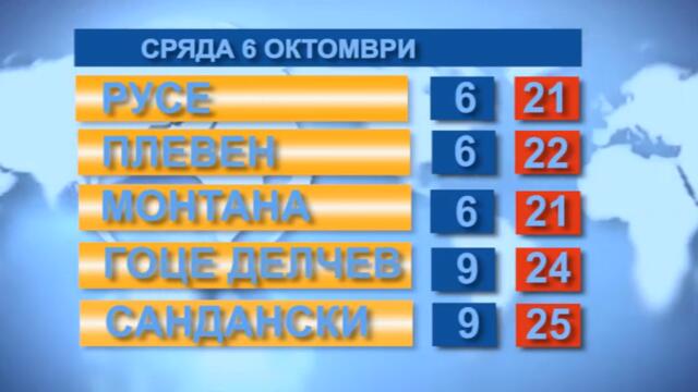 Времето 06.10.2021