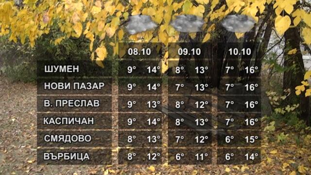 ВРЕМЕТО 07 10 2021