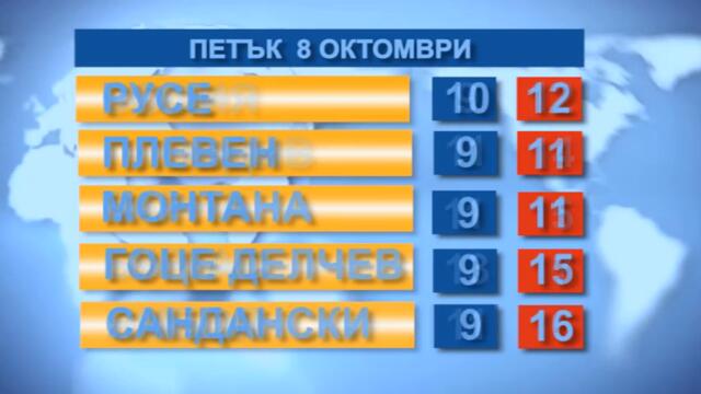 Времето 08.10.2021