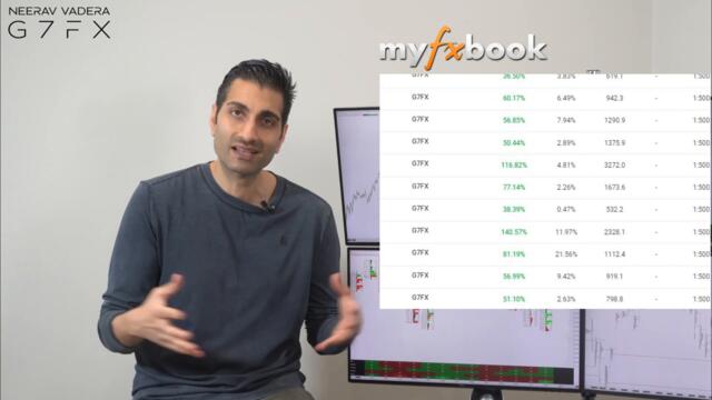 Intro to the Number 1 Institutional Trading Channel on YouTube
