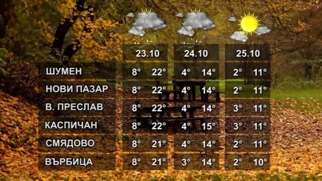 ВРЕМЕТО 22 10 2021