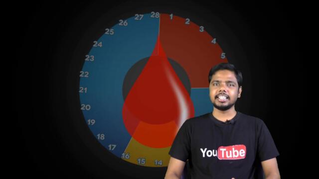 Irregular Periods Treatment – Irregular Period Home Remedies and Solution At Home Naturally