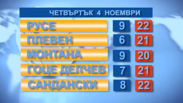 Времето 4.11. 2021