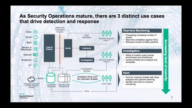 What does an intelligent Security Operations Center (SOC) look like?