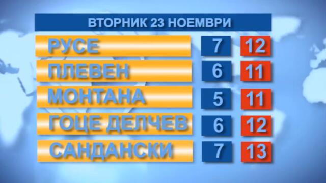 Времето 23. 11. 2021