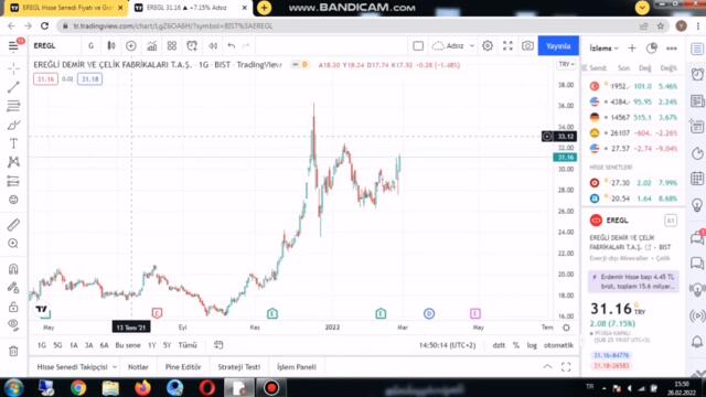 EREĞLİ DEMİR ÇELİK GÜNCELLEME (FLAMA KIRILIMI) #eregl #borsa