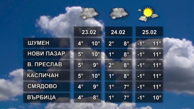 ВРЕМЕТО 22 02 2022