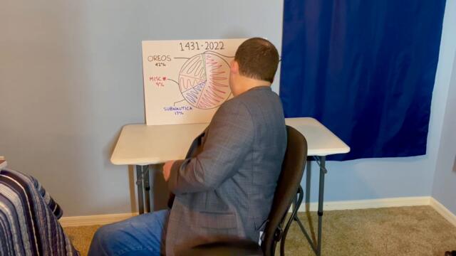 It's Time for Will to Come Clean