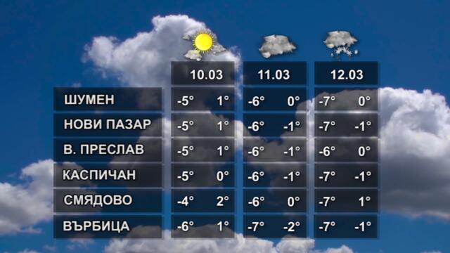 ВРЕМЕТО 09 03 2022