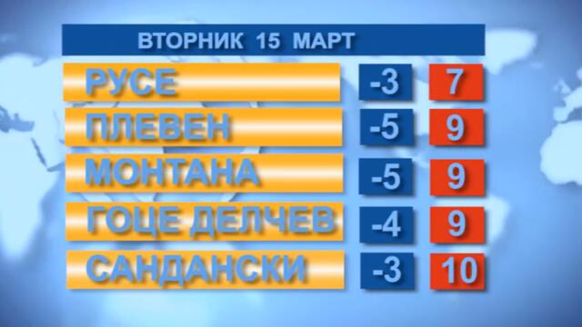 Времето 15. 03. 2022