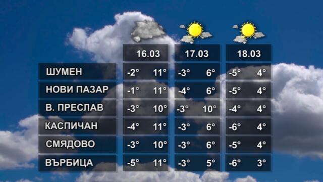 ВРЕМЕТО 15 03 2022