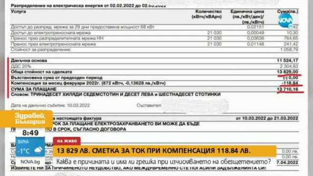 Заведение получи 118 лв. компенсация за сметка за ток от близо 14 000 лв. - Здравей, България