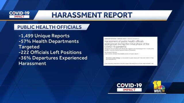 Study says public health officials harassed during COVID-19 pandemic