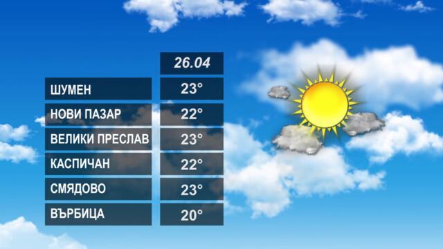 ВРЕМЕТО 26 04 2022