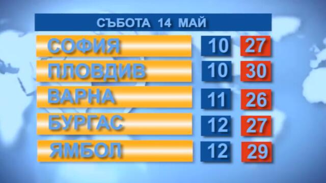 Времето 14.5.2022