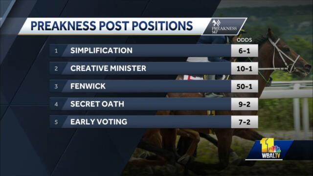 Here are the post positions for the 2022 Preakness Stakes