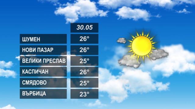 ВРЕМЕТО 30 05 2022