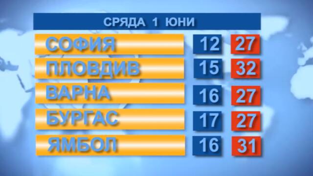 Времето 01.6.2022