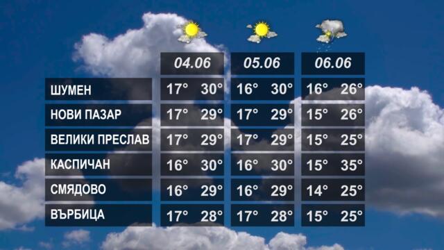 ВРЕМЕТО 03 06 2022