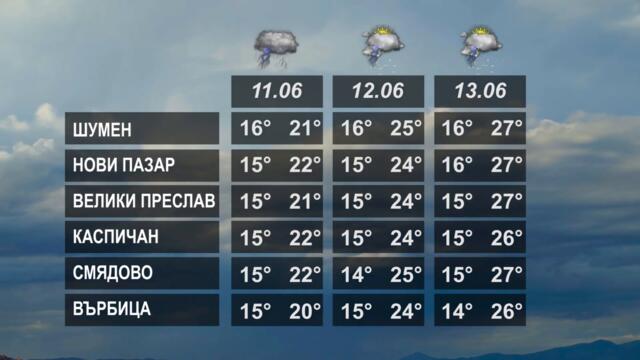 ВРЕМЕТО 10 06 2022