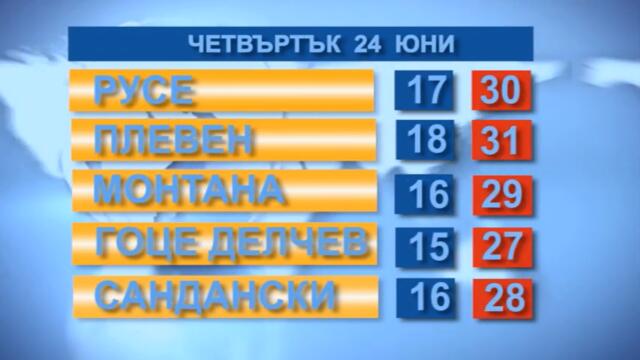 Времето 24.6.2022