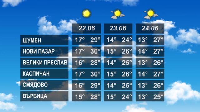 ВРЕМЕТО 21 06 2022