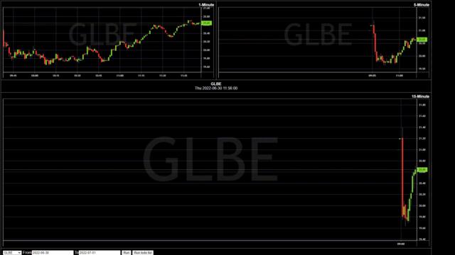 GLBE🚀 +9% | 2022-06-30 🢂 2022-07-01 | Daily