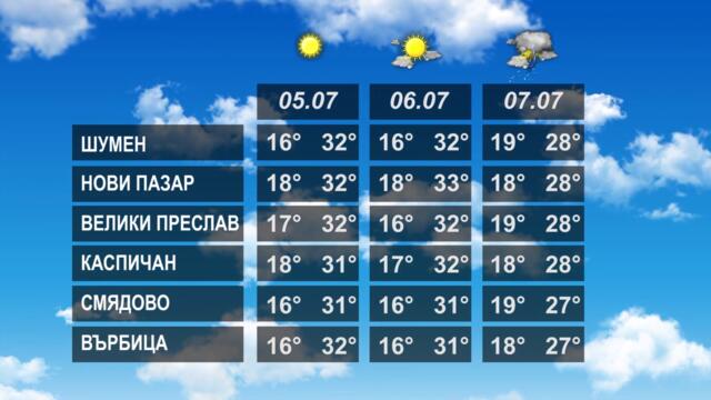 ВРЕМЕТО 04 07 2022