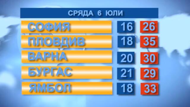 Времето 06.7.2022