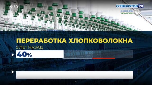 Президент Шавкат Мирзиёев провел совещание по актуальным задачам в хлопководстве