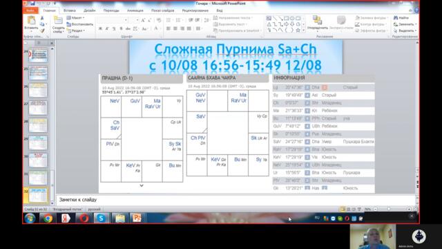 СЛОЖНОЕ ПОЛНОЛУНИЕ АВГУСТА! ДЖЙОТИШ. НАТАЛЬНАЯ КАРТА Kulikova