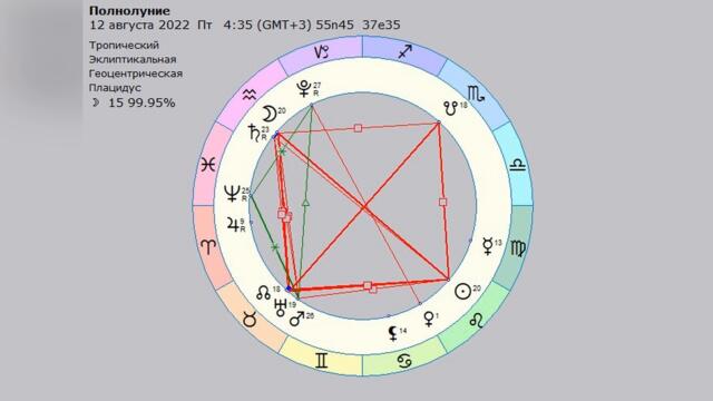 Астронеделя с 8 по 14 августа  Роковое полнолуние